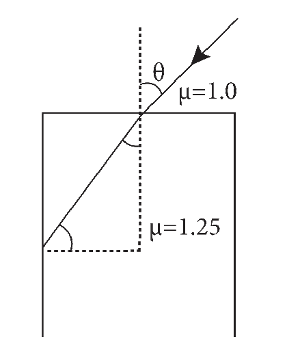 Question diagram