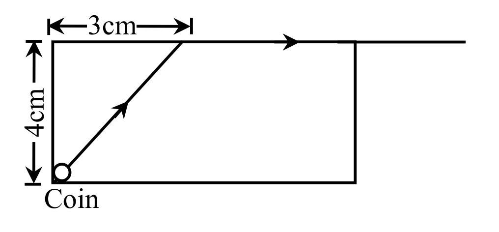 Question diagram