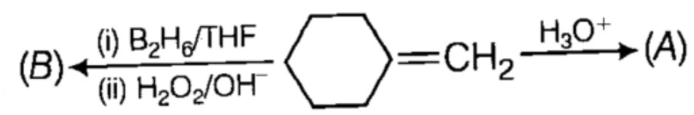 Question diagram