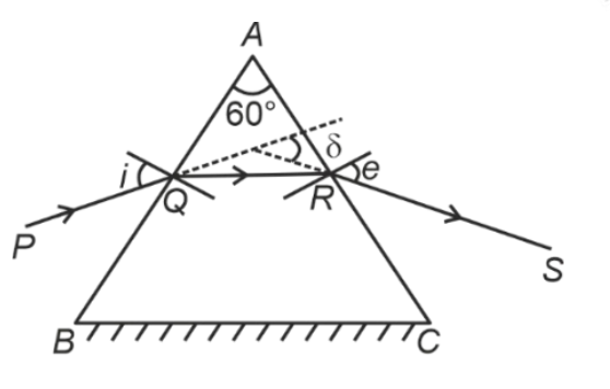 Question diagram