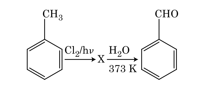 Question diagram