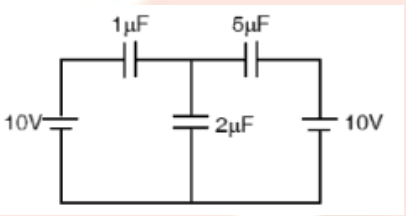 Question diagram