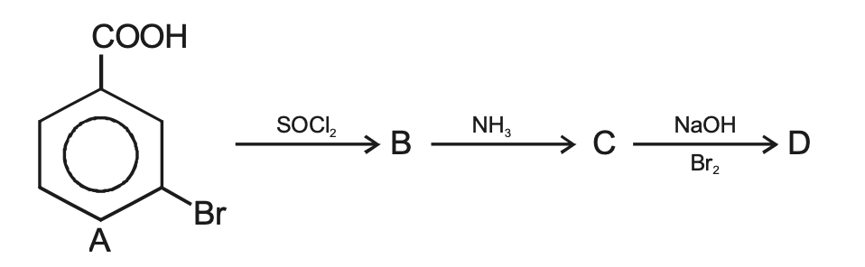 Question diagram