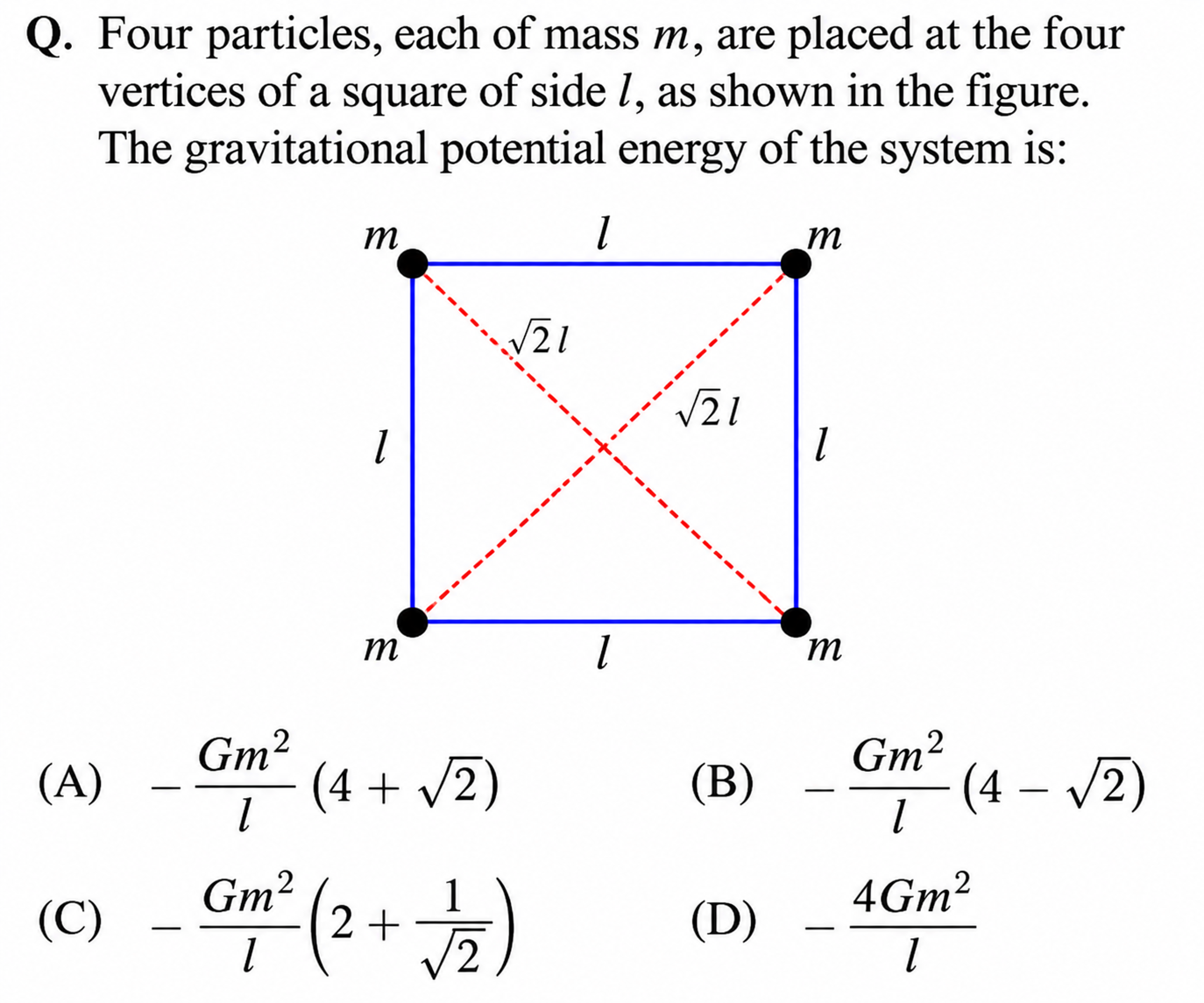 Question diagram