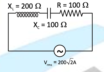 Question diagram
