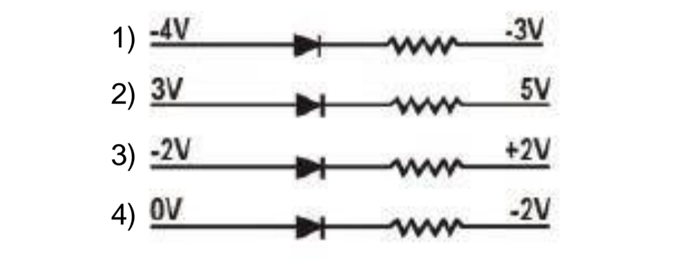 Question diagram