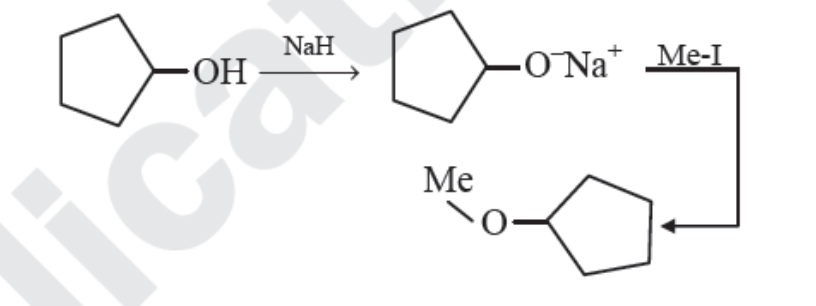 Question diagram