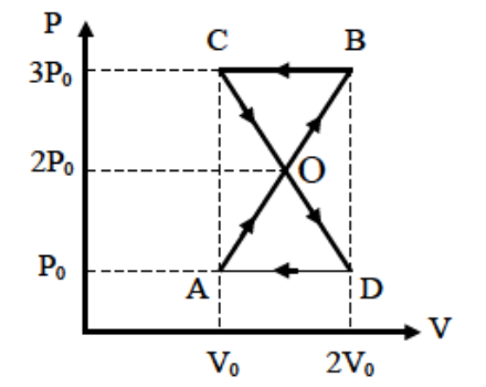 Question diagram