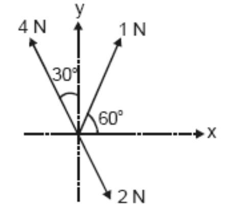 Question diagram