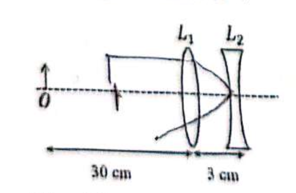 Question diagram