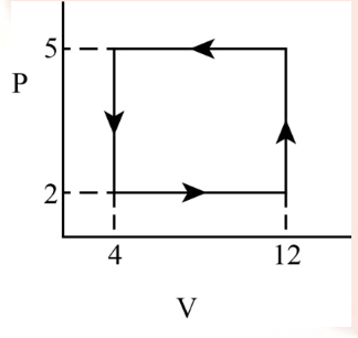 Question diagram