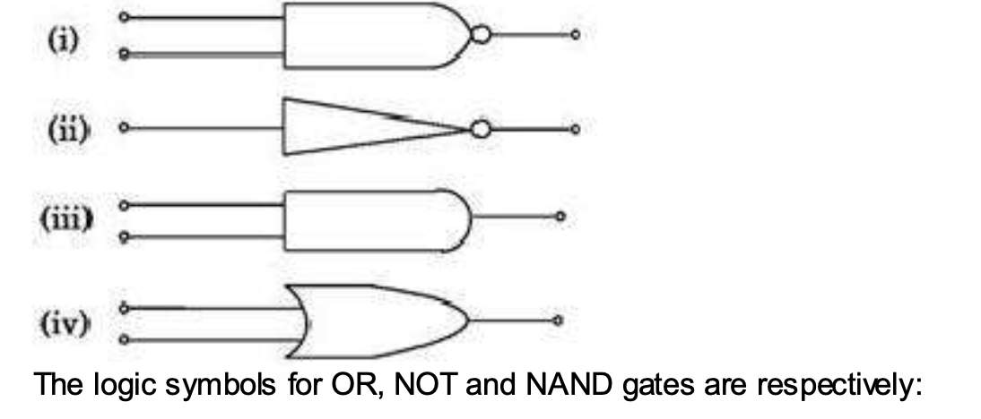Question diagram