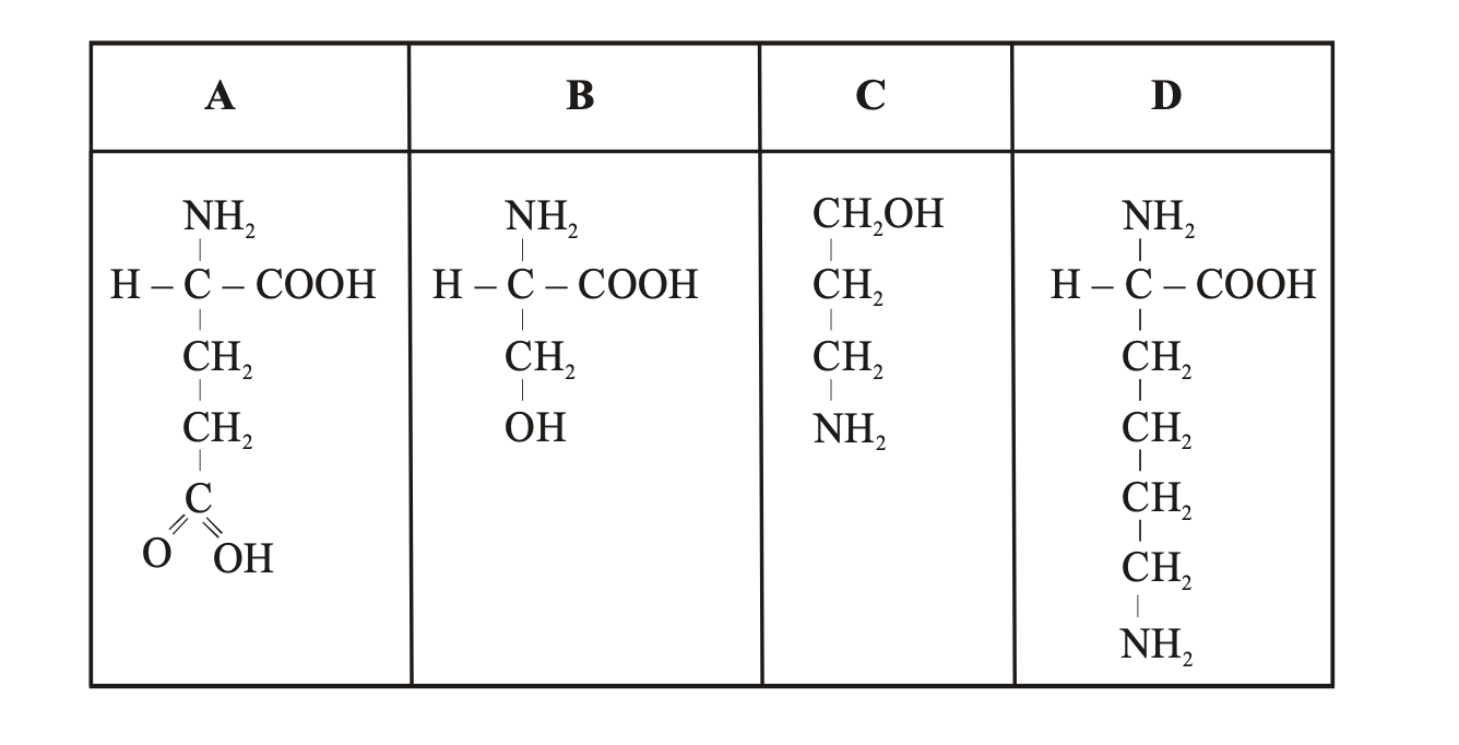 Question diagram