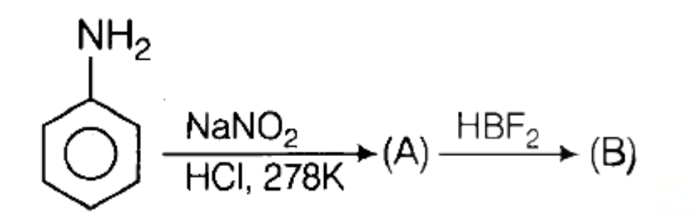Question diagram