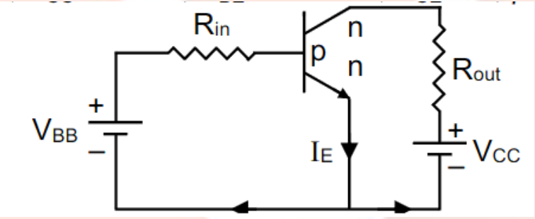 Question diagram