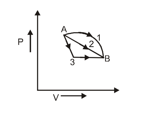 Question diagram