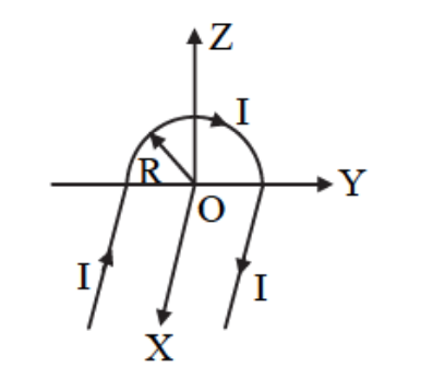 Question diagram