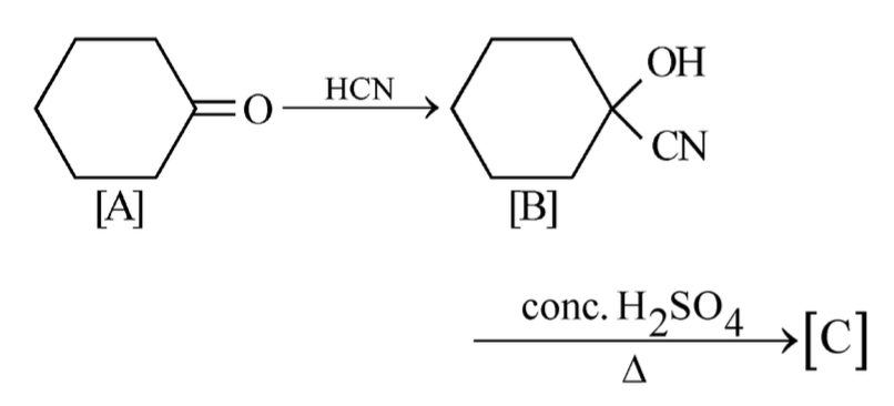 Question diagram