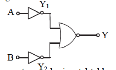 Question diagram