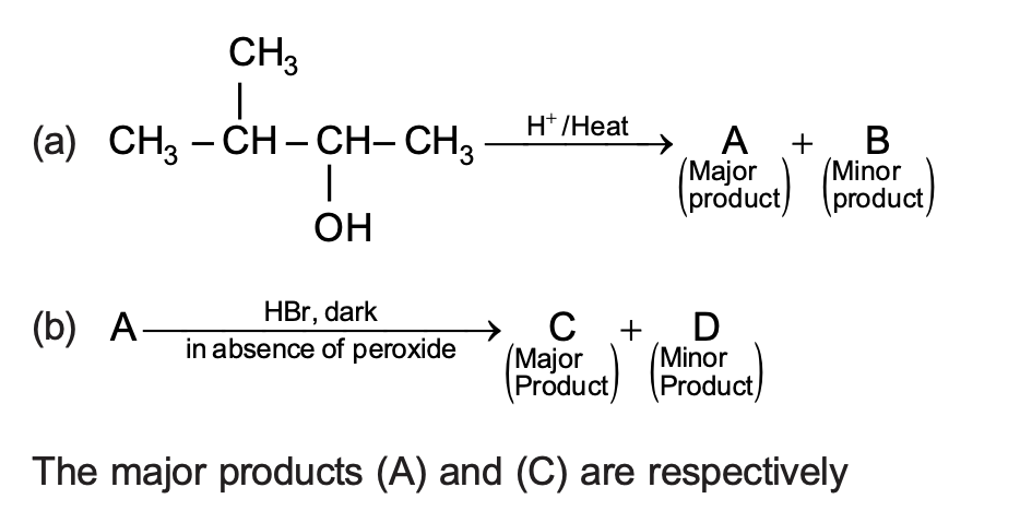 Question diagram