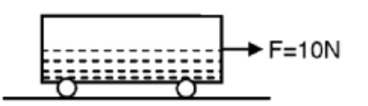 Question diagram
