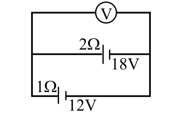 Question diagram