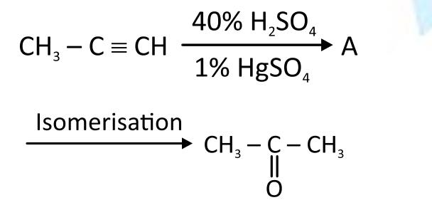 Question diagram
