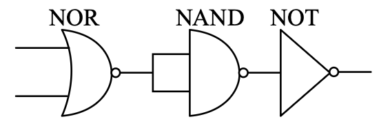 Question diagram