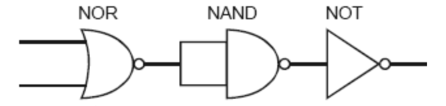 Question diagram