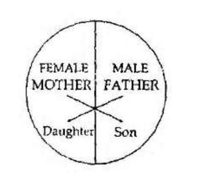 Question diagram