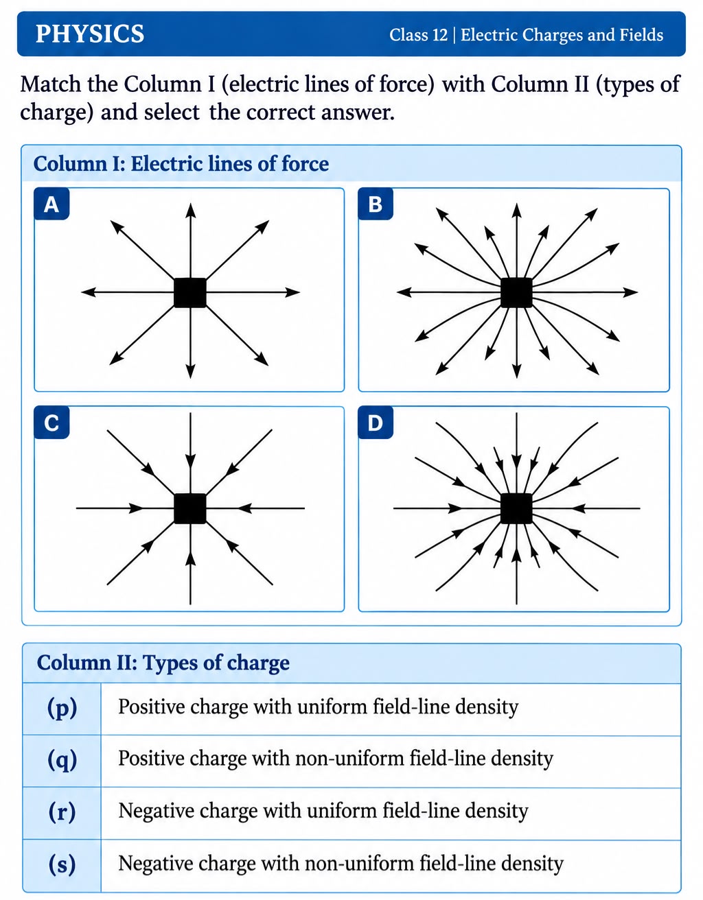 Question diagram