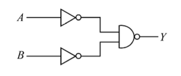 Question diagram