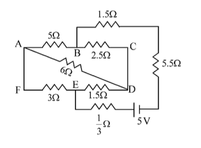 Question diagram