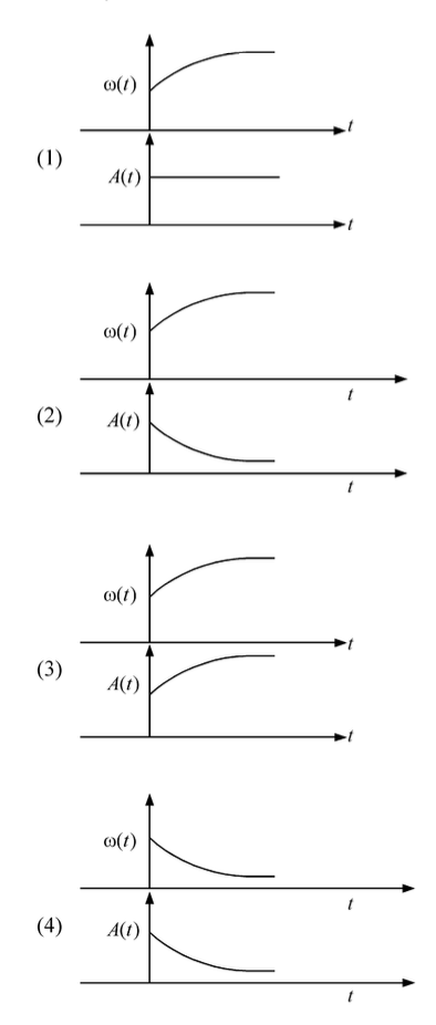 Question diagram