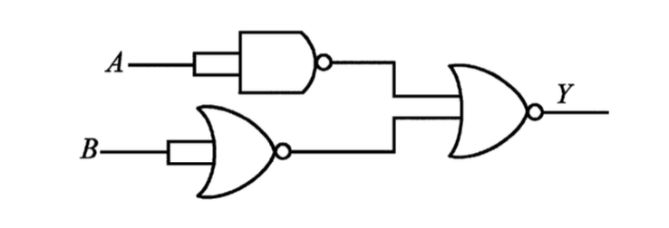 Question diagram