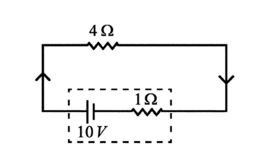 Question diagram