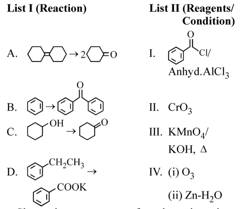 Question diagram
