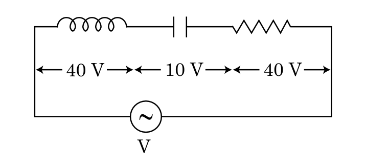 Question diagram