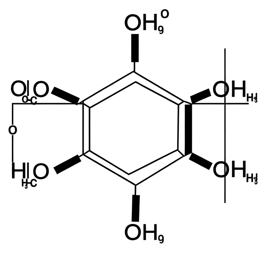 Question diagram