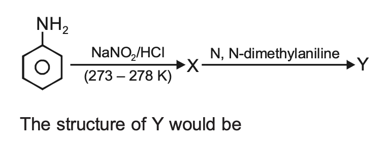 Question diagram