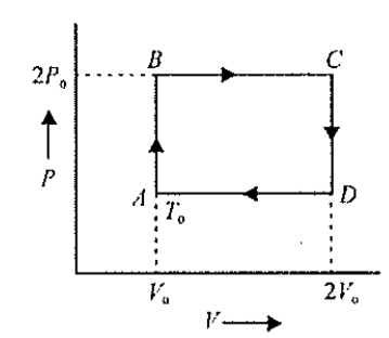 Question diagram