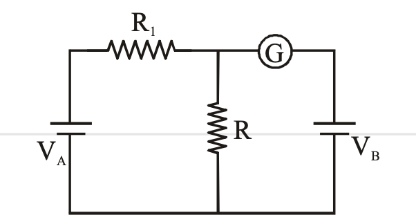 Question diagram