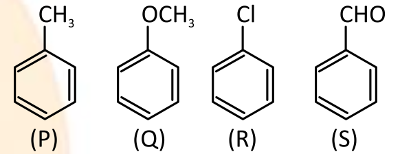 Question diagram