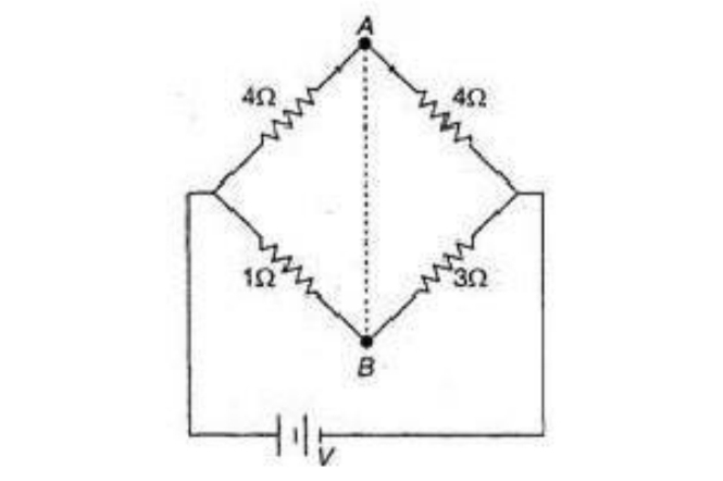 Question diagram