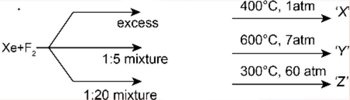 Question diagram