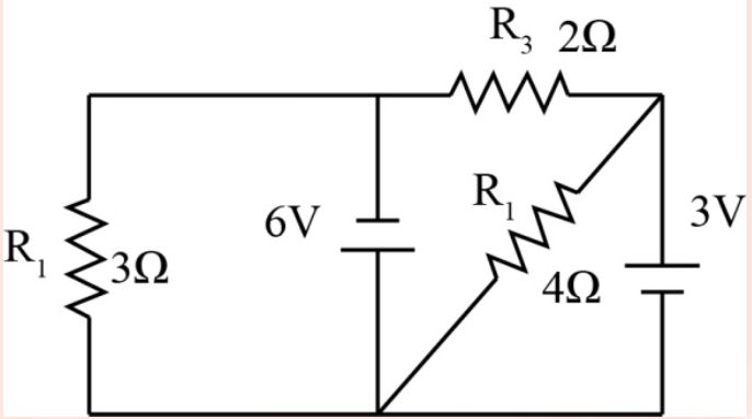 Question diagram