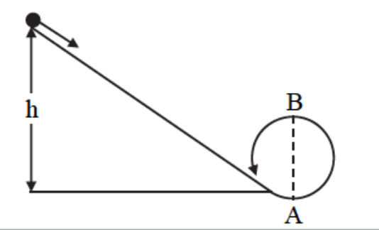 Question diagram