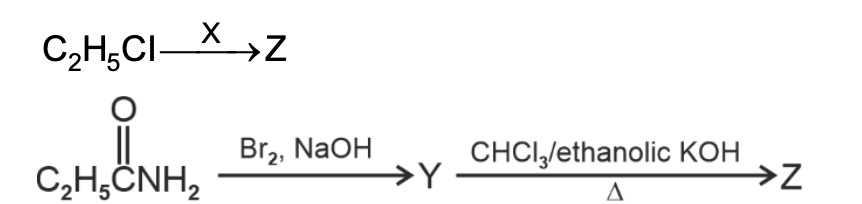 Question diagram