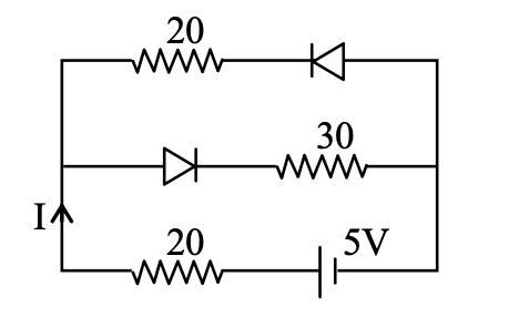 Question diagram