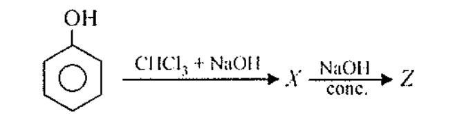 Question diagram